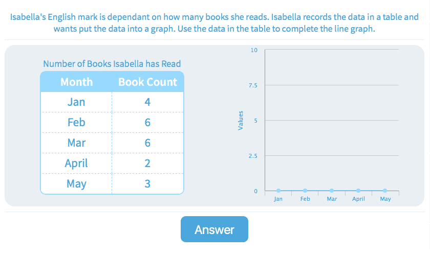 Graphing - Practice with Math Games